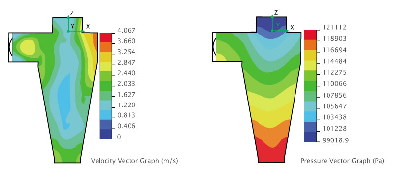 cyclone medium flow analysis